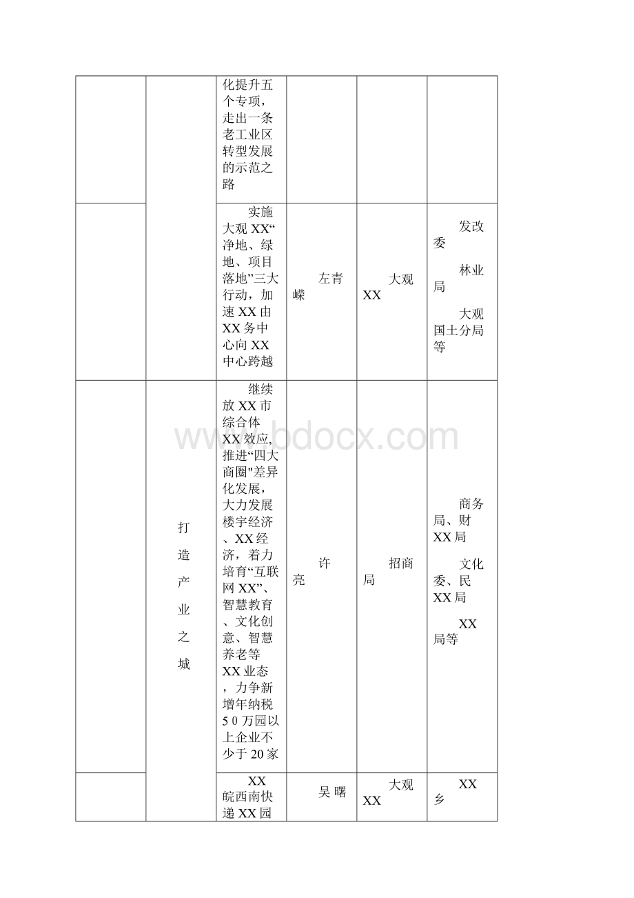 政府工作报告主要任务分解表.docx_第3页