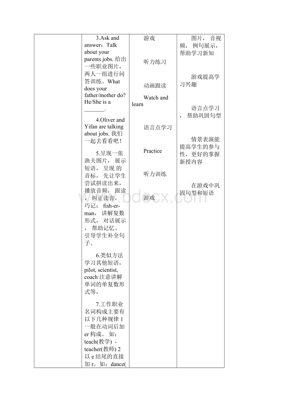 Unit 5 What does he do PB Lets learn 优质教案.docx_第2页