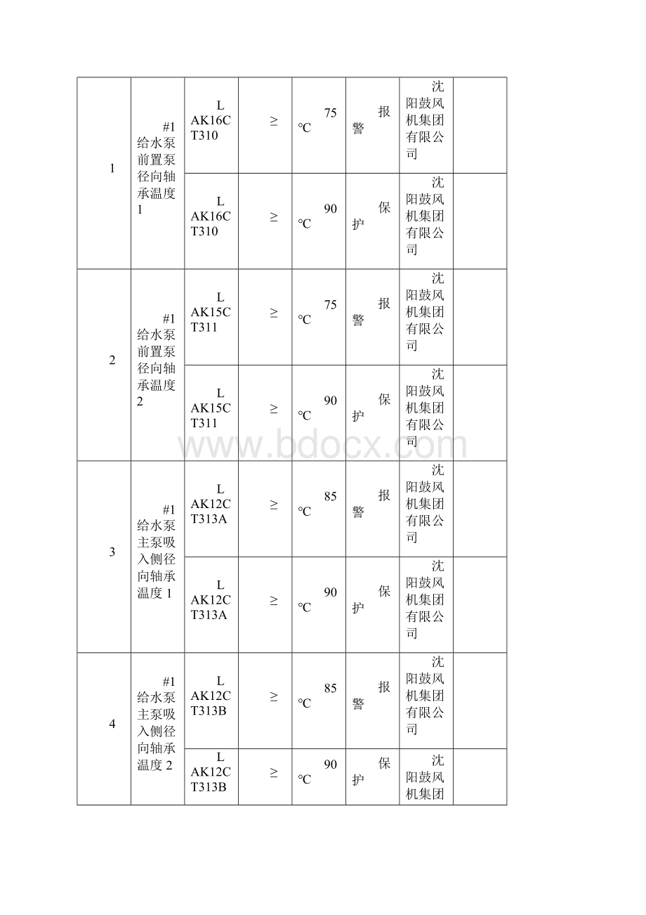 热控定值表第二版.docx_第2页