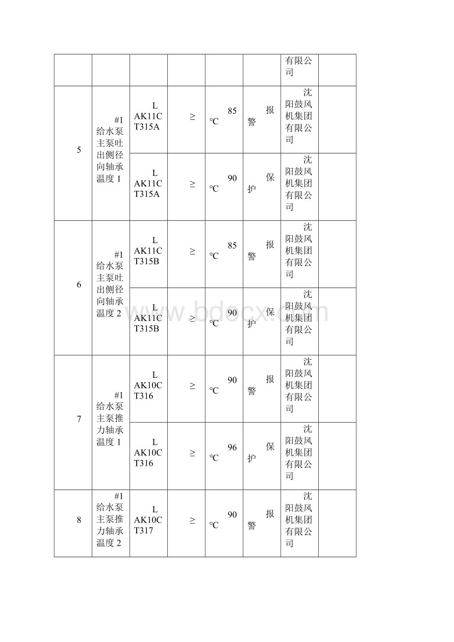 热控定值表第二版.docx_第3页