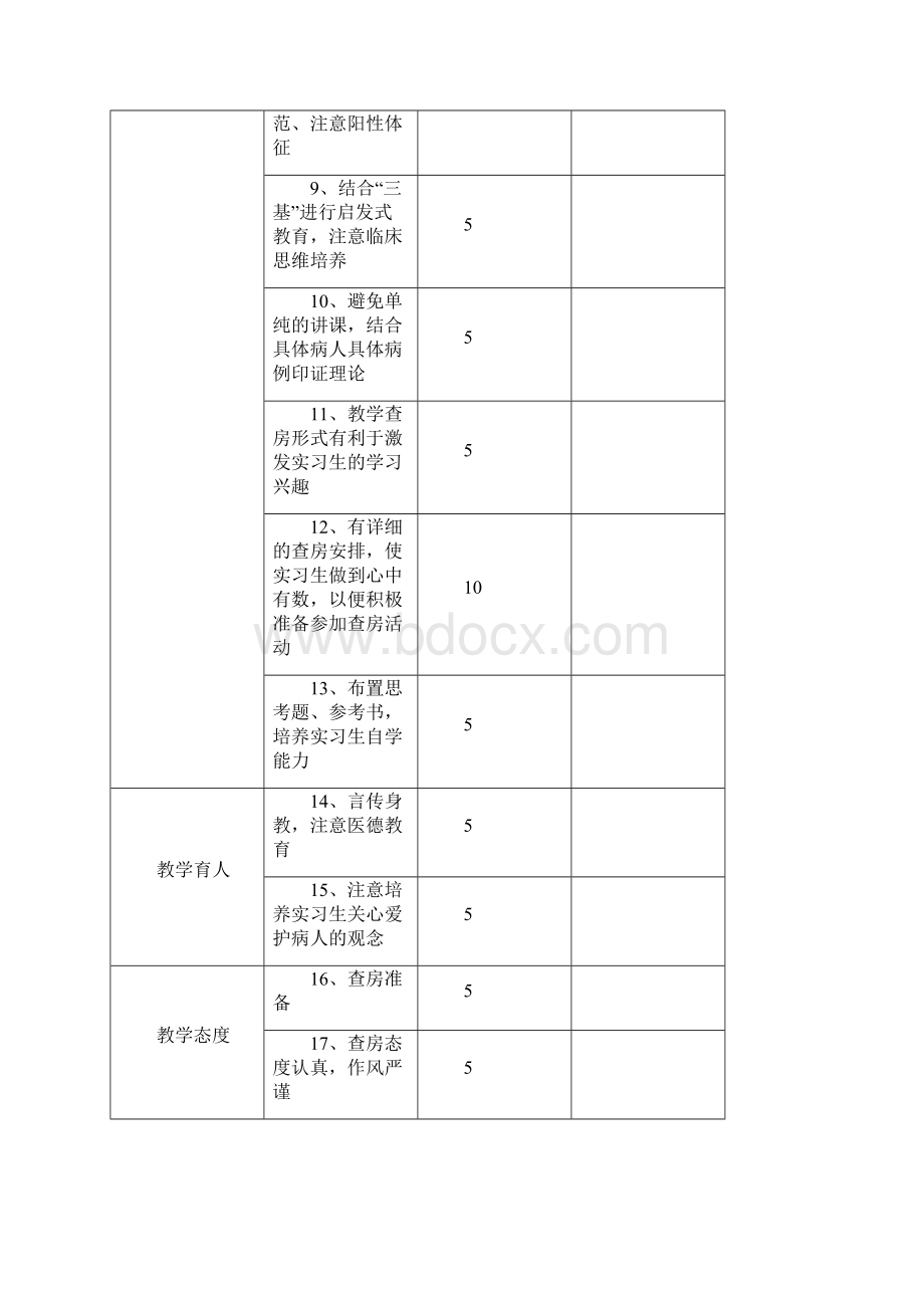 指导老师教学查房评分表.docx_第2页