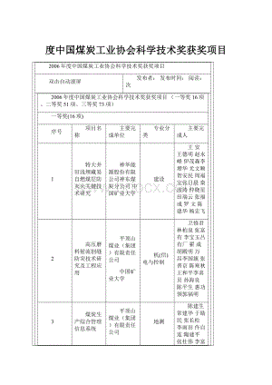 度中国煤炭工业协会科学技术奖获奖项目.docx