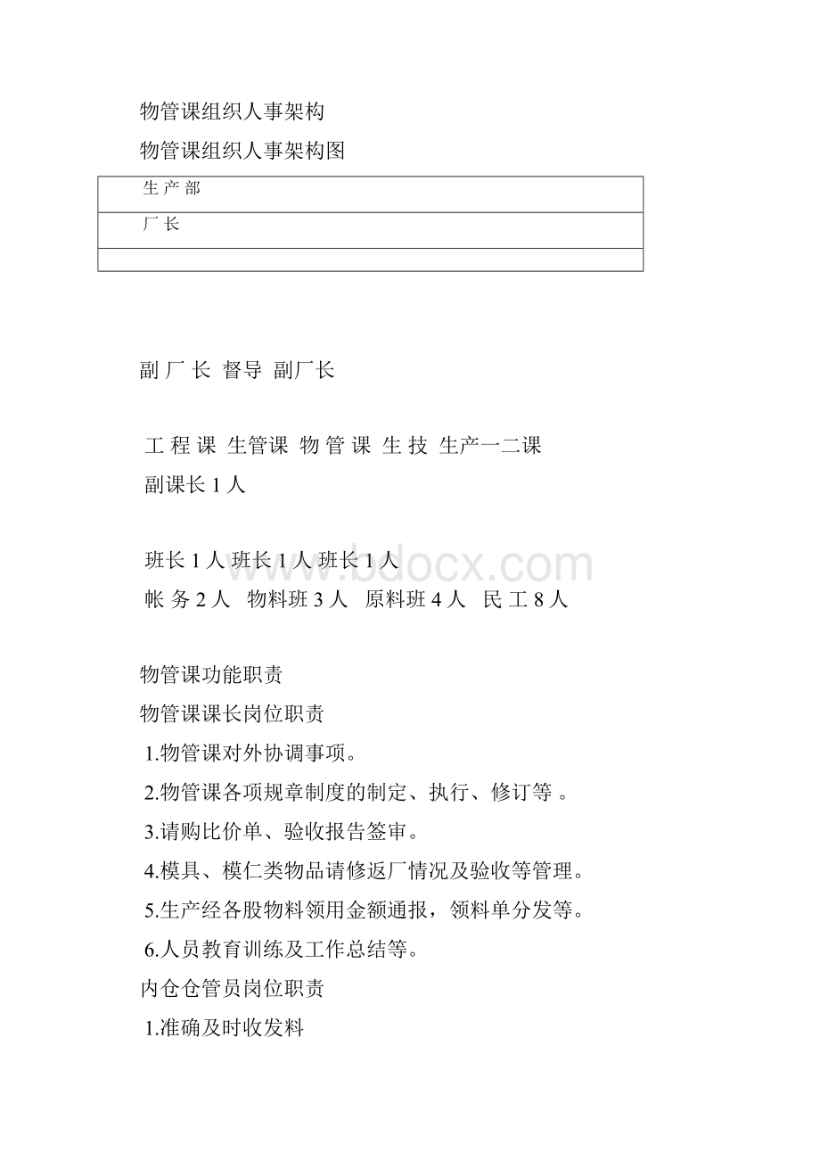 物控部管理制度.docx_第2页