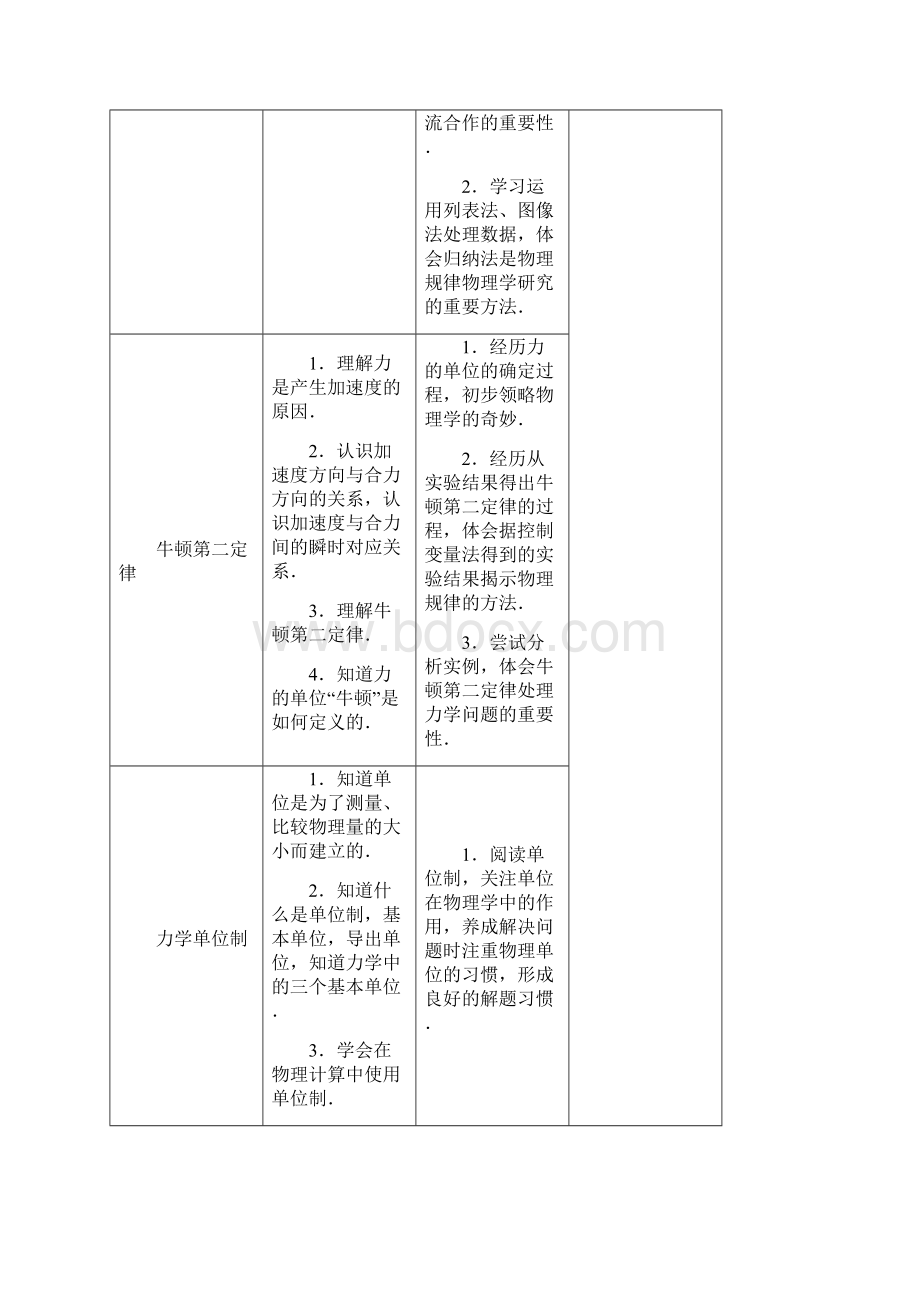 第四章 牛顿运动定律.docx_第2页