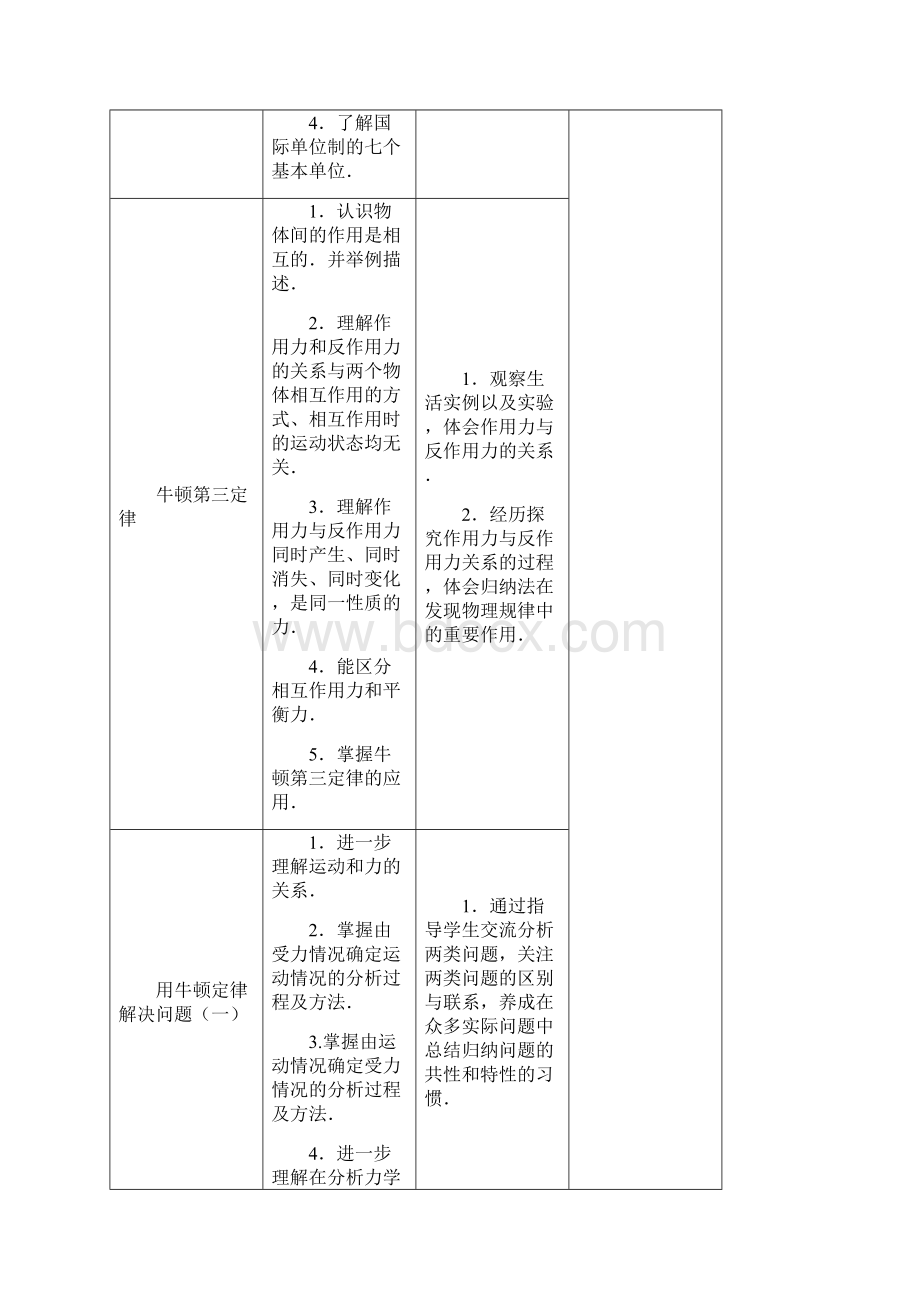 第四章 牛顿运动定律.docx_第3页