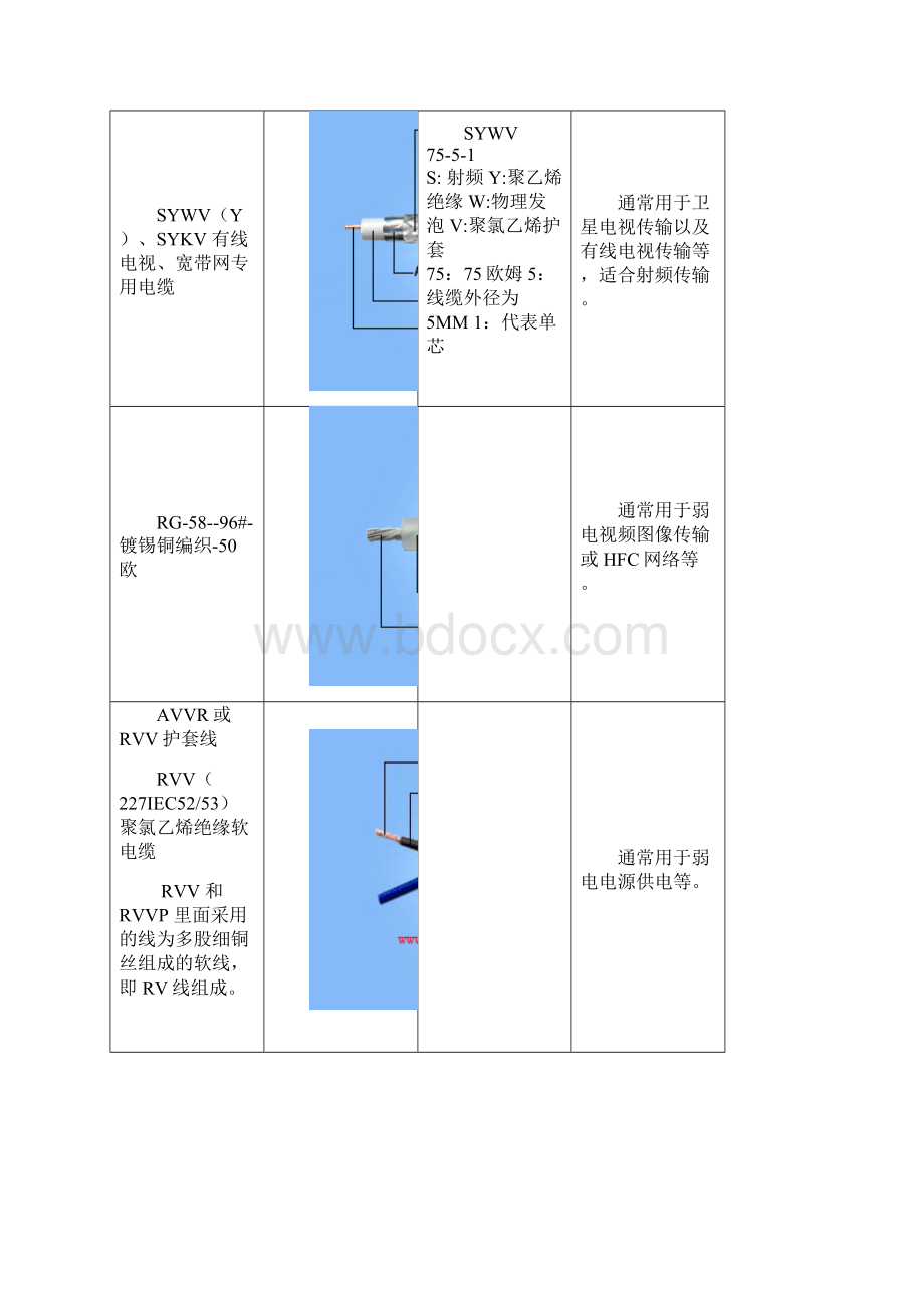 弱电线规格缆型号图片大全doc.docx_第2页