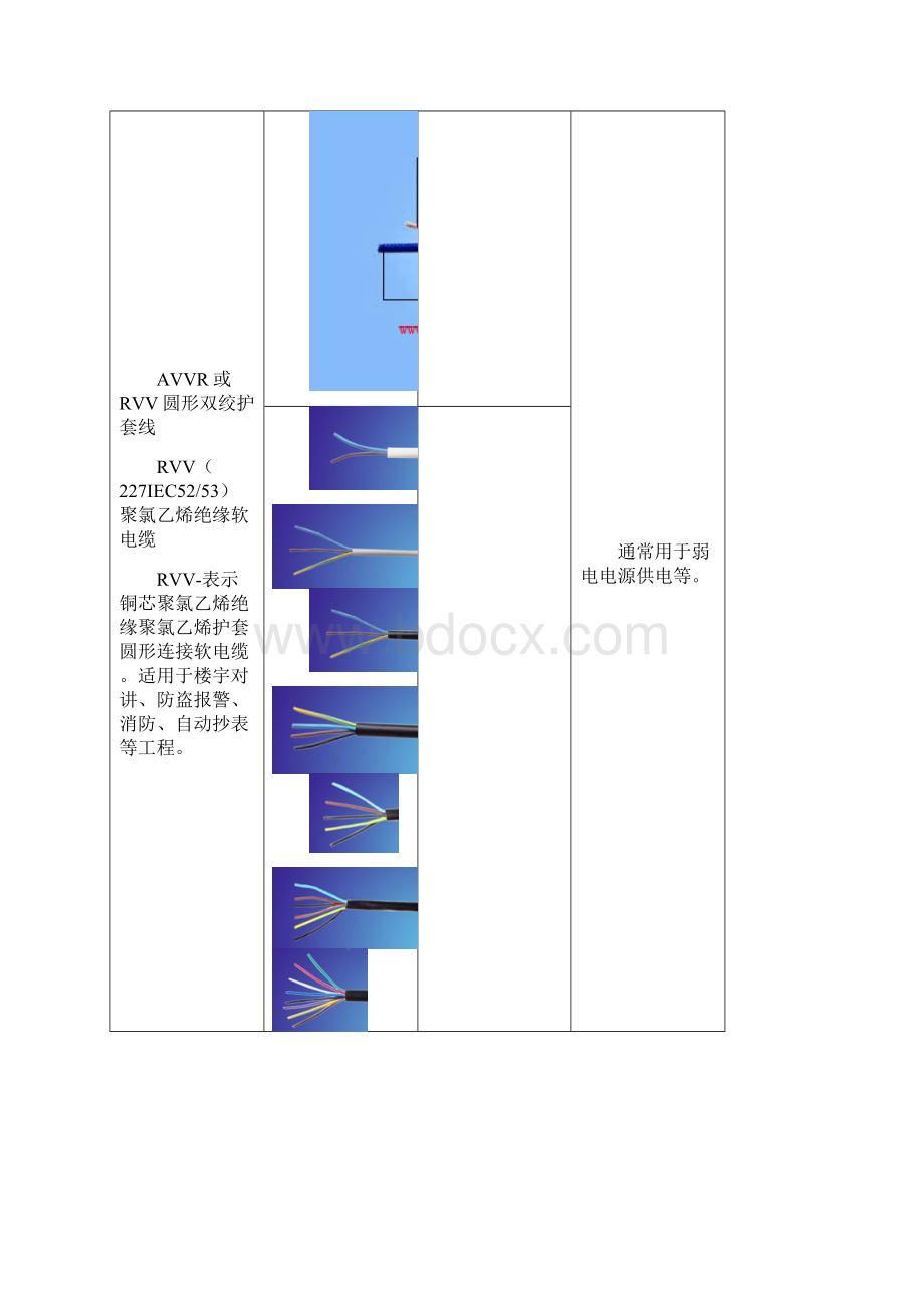 弱电线规格缆型号图片大全doc.docx_第3页