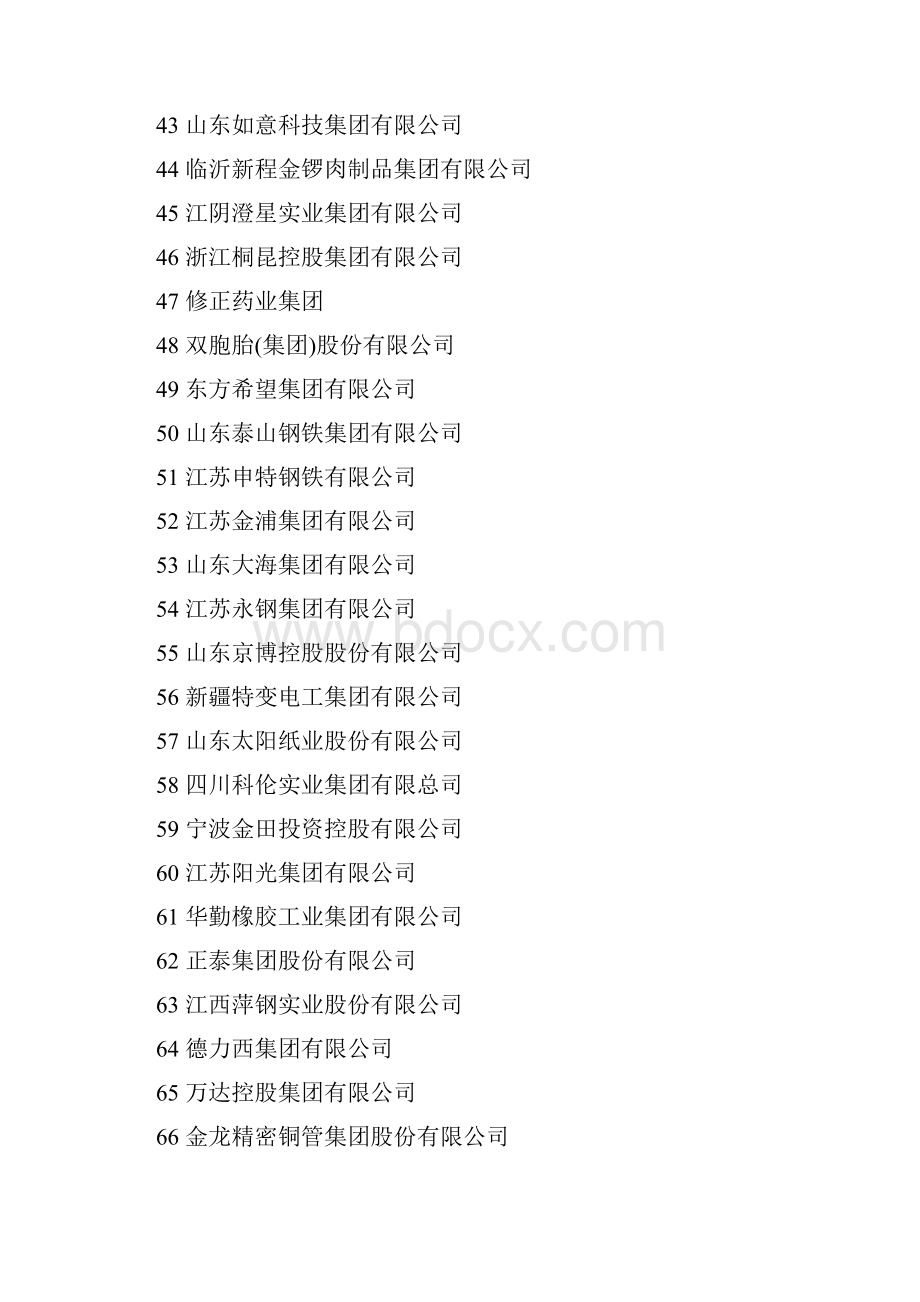 中国民营企业制造业500强完全榜单 1300.docx_第3页