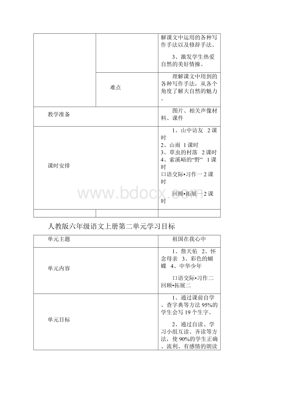 精品人教版六年级语文上册单元教学计划1.docx_第2页