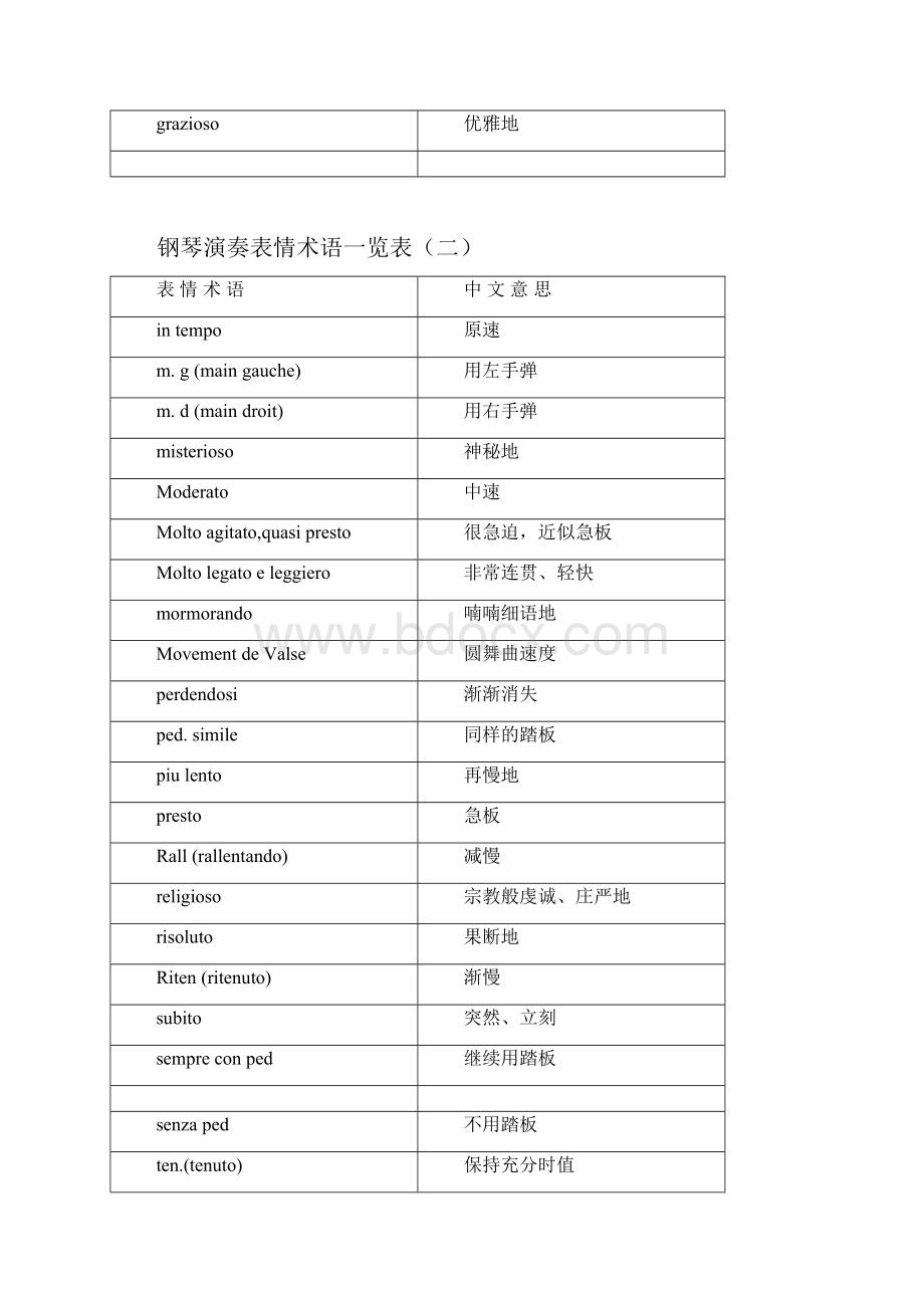 钢琴演奏表情术语一览表讲课讲稿.docx_第2页