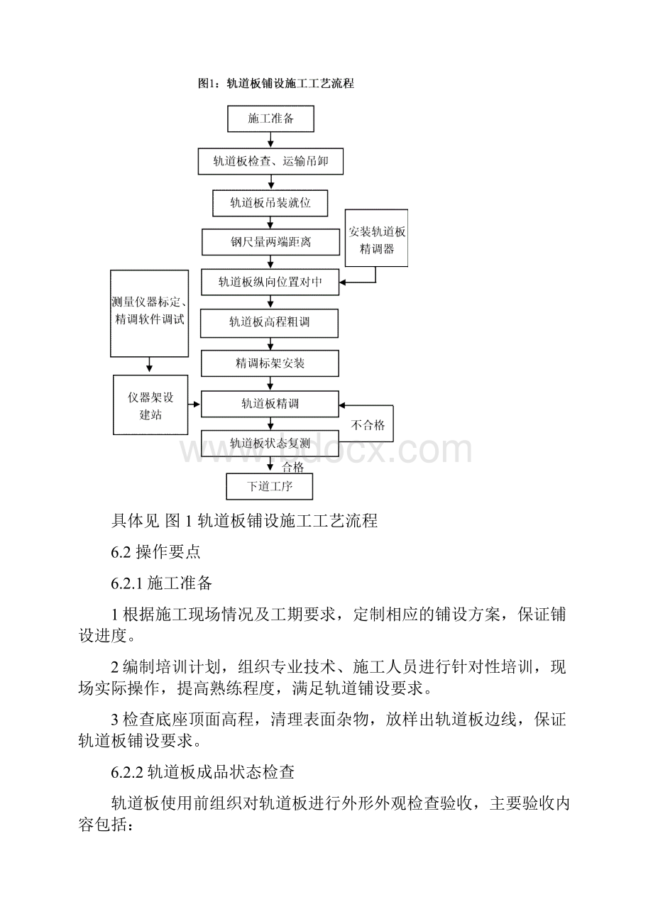 轨道板铺设施工工艺工法.docx_第3页