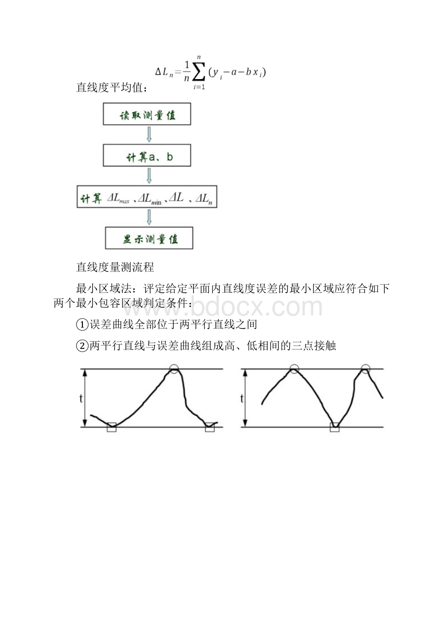 最小区域公式参考.docx_第2页