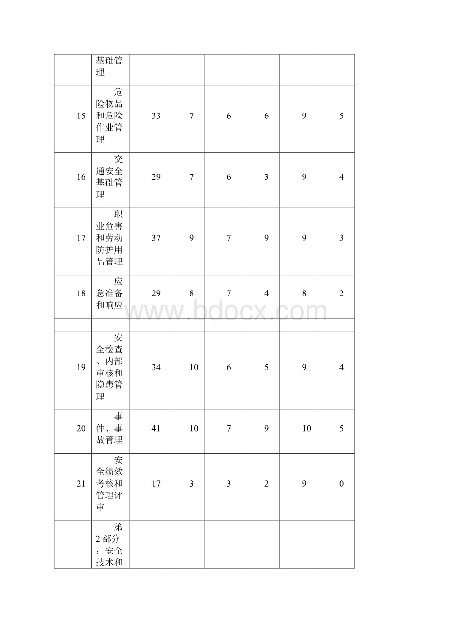 YCT 3841烟草企业安全生产标准化规范试题及答案 2.docx_第3页