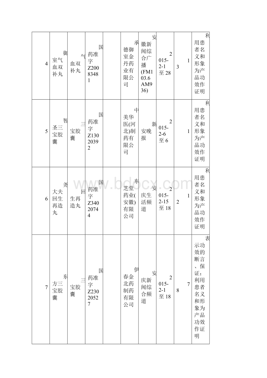 全部分媒体违法药品广告监测汇总安徽食品药品监督.docx_第2页