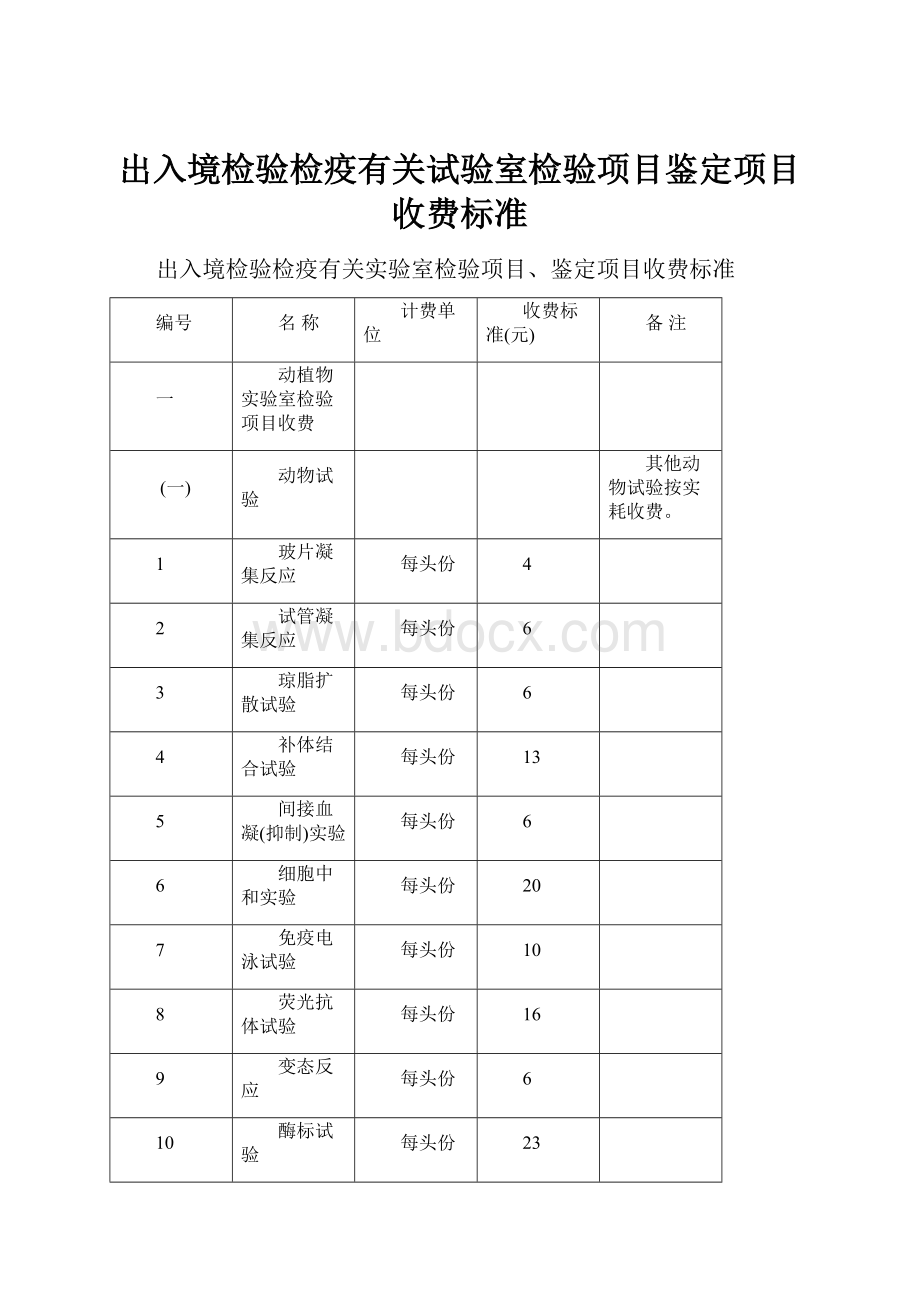 出入境检验检疫有关试验室检验项目鉴定项目收费标准.docx