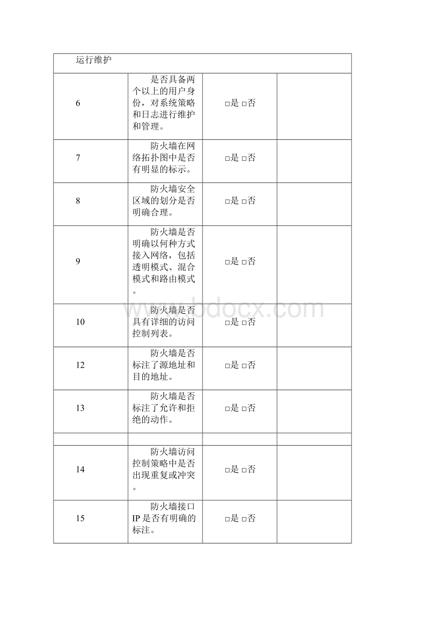 各种网络安全设备巡检报告汇总.docx_第2页