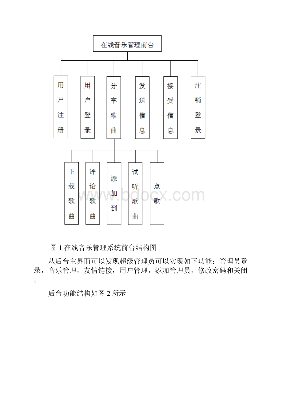 个人音乐管理系统项目文档.docx_第2页