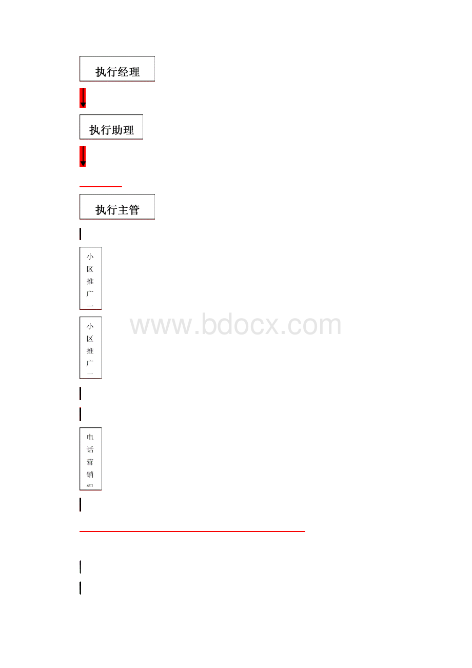 全XX建材名品面向小区乡镇市场推广策划执行方案.docx_第2页