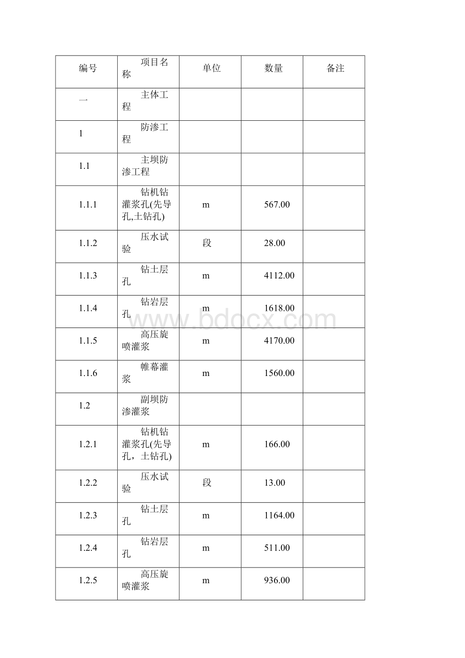 道源水库施工组织设计.docx_第3页