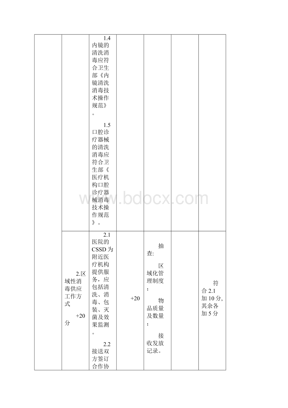 广东省医疗机构消毒供应中心CSSD考核细则度版.docx_第3页