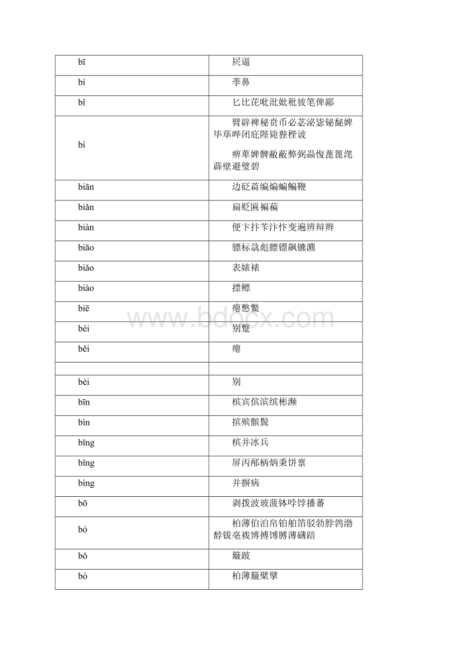 拼音汉字表大全之令狐文艳创作.docx_第3页