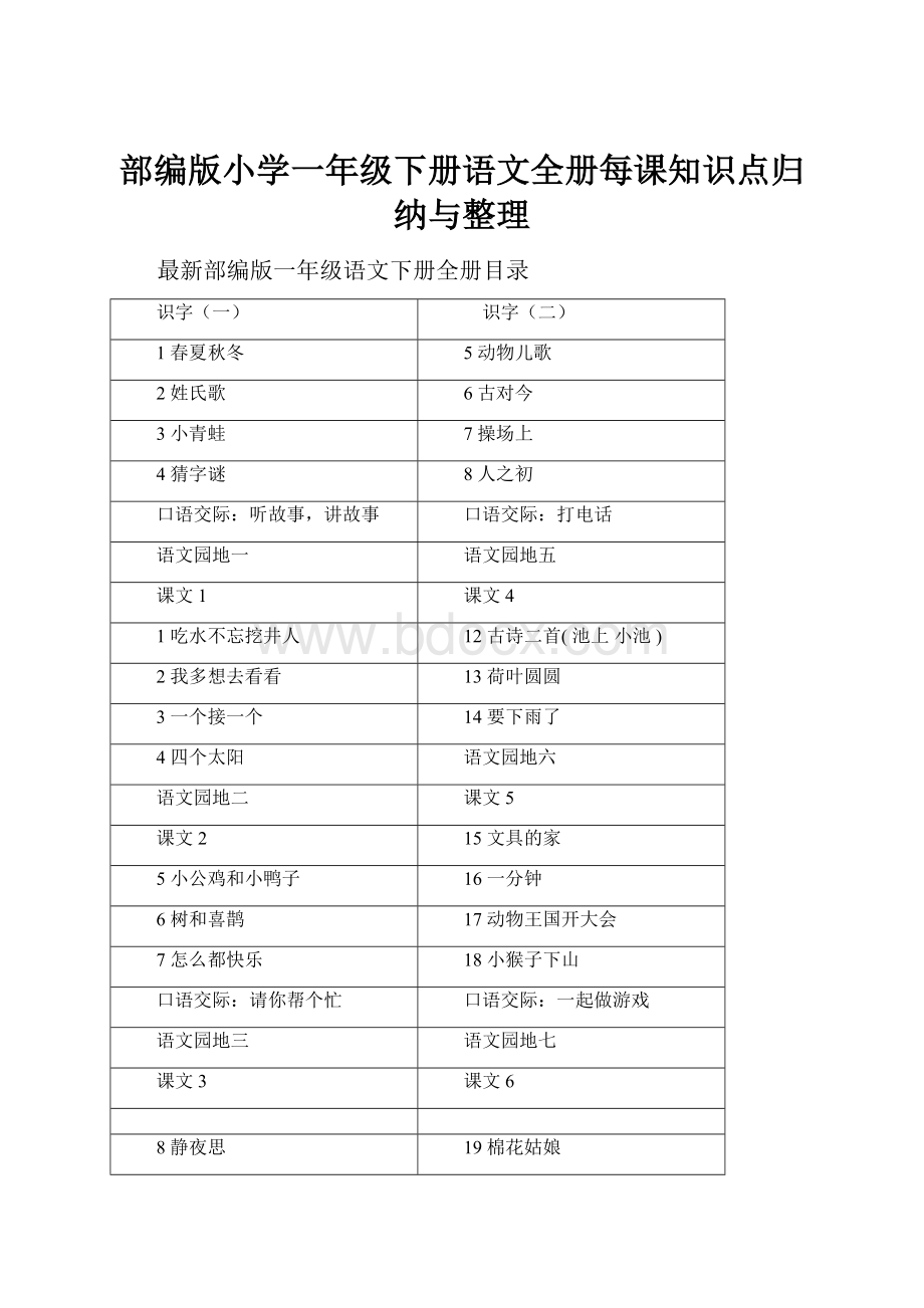 部编版小学一年级下册语文全册每课知识点归纳与整理.docx_第1页