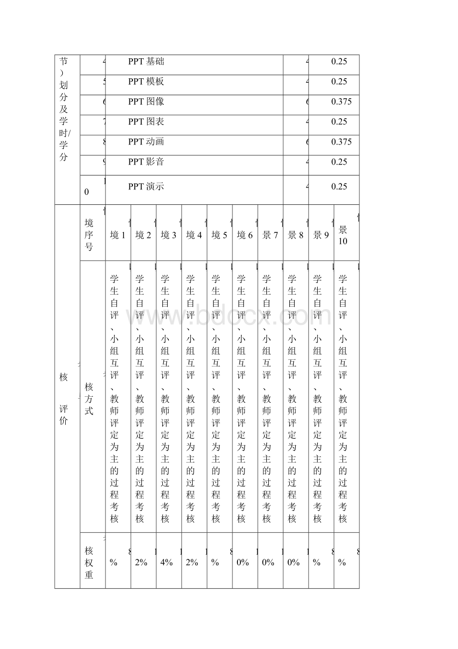 《PPT设计》课程标准.docx_第3页