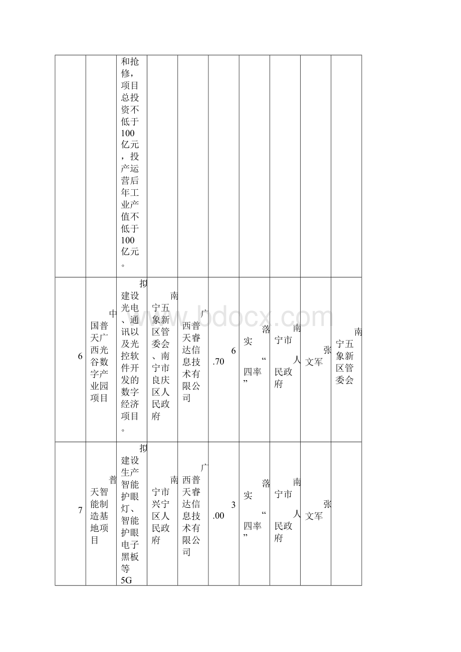 20年央企入桂视频会议集中签约项目专项落实推进任务分工表模板.docx_第3页