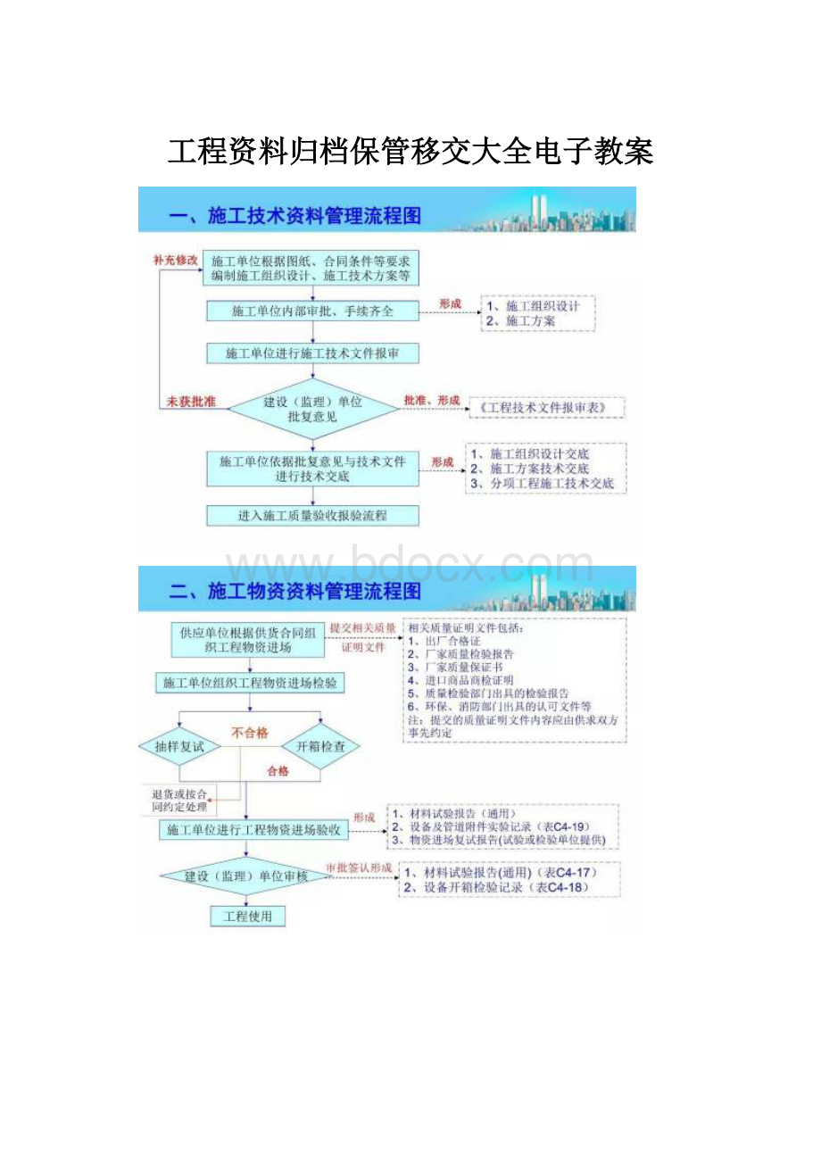 工程资料归档保管移交大全电子教案.docx_第1页