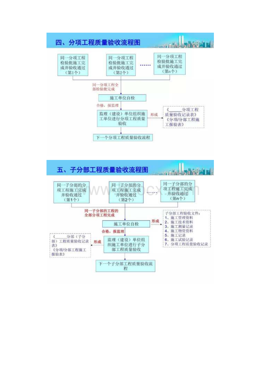 工程资料归档保管移交大全电子教案.docx_第2页