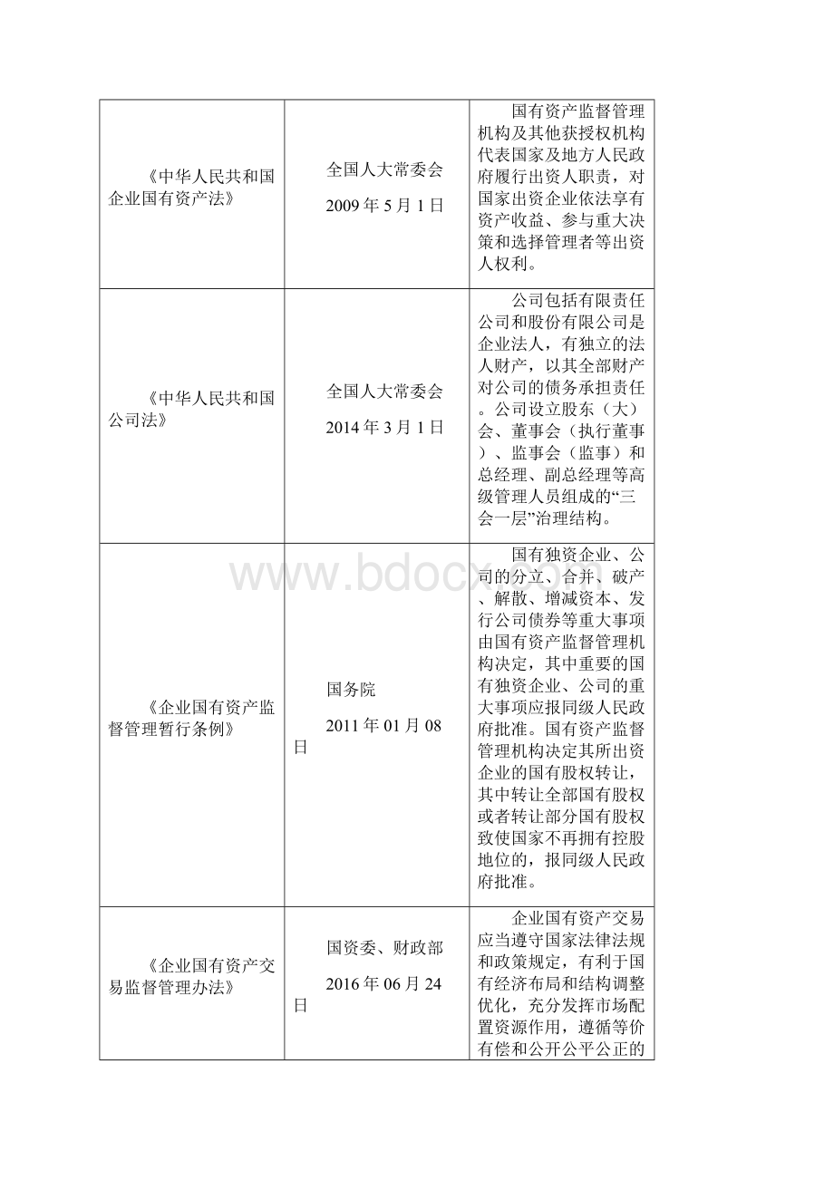 国有企业混改的法律法规最新版.docx_第2页