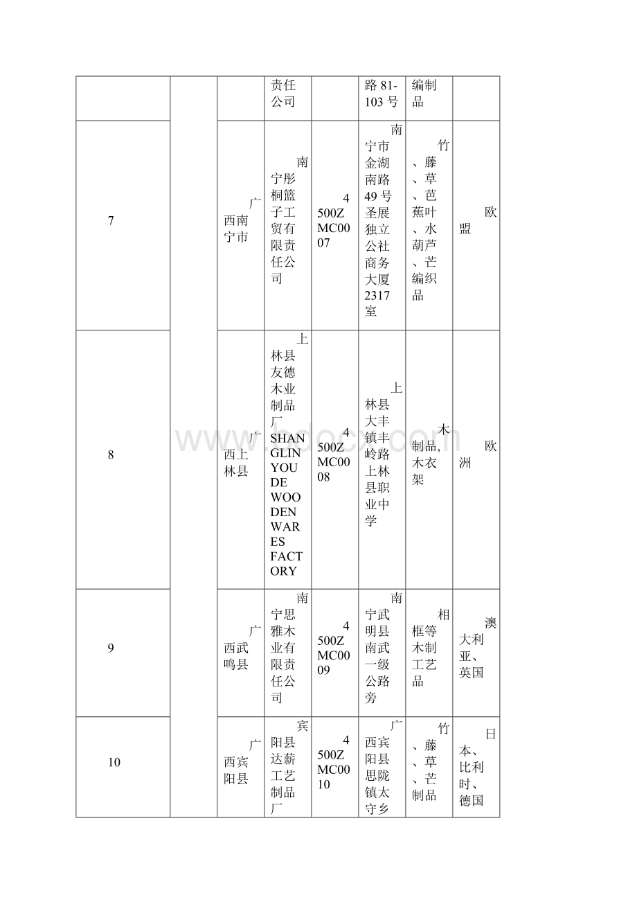 广西获得注册登记的出境竹木草制品生产企业.docx_第3页