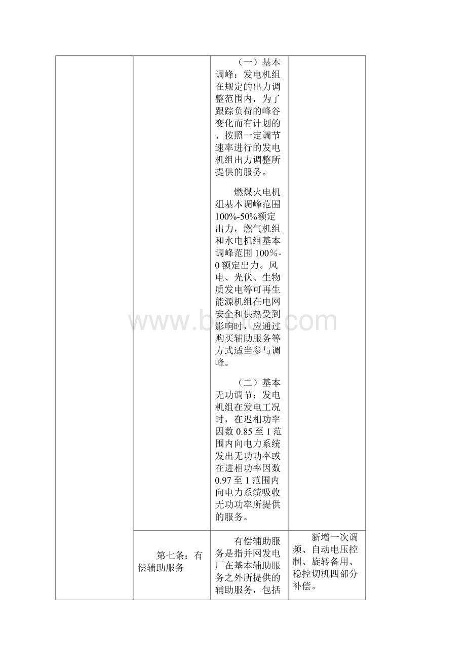 西北区域发电厂辅助服务管理实施细则培训.docx_第2页