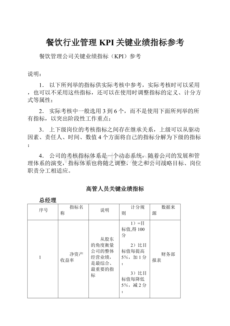 餐饮行业管理KPI关键业绩指标参考.docx_第1页