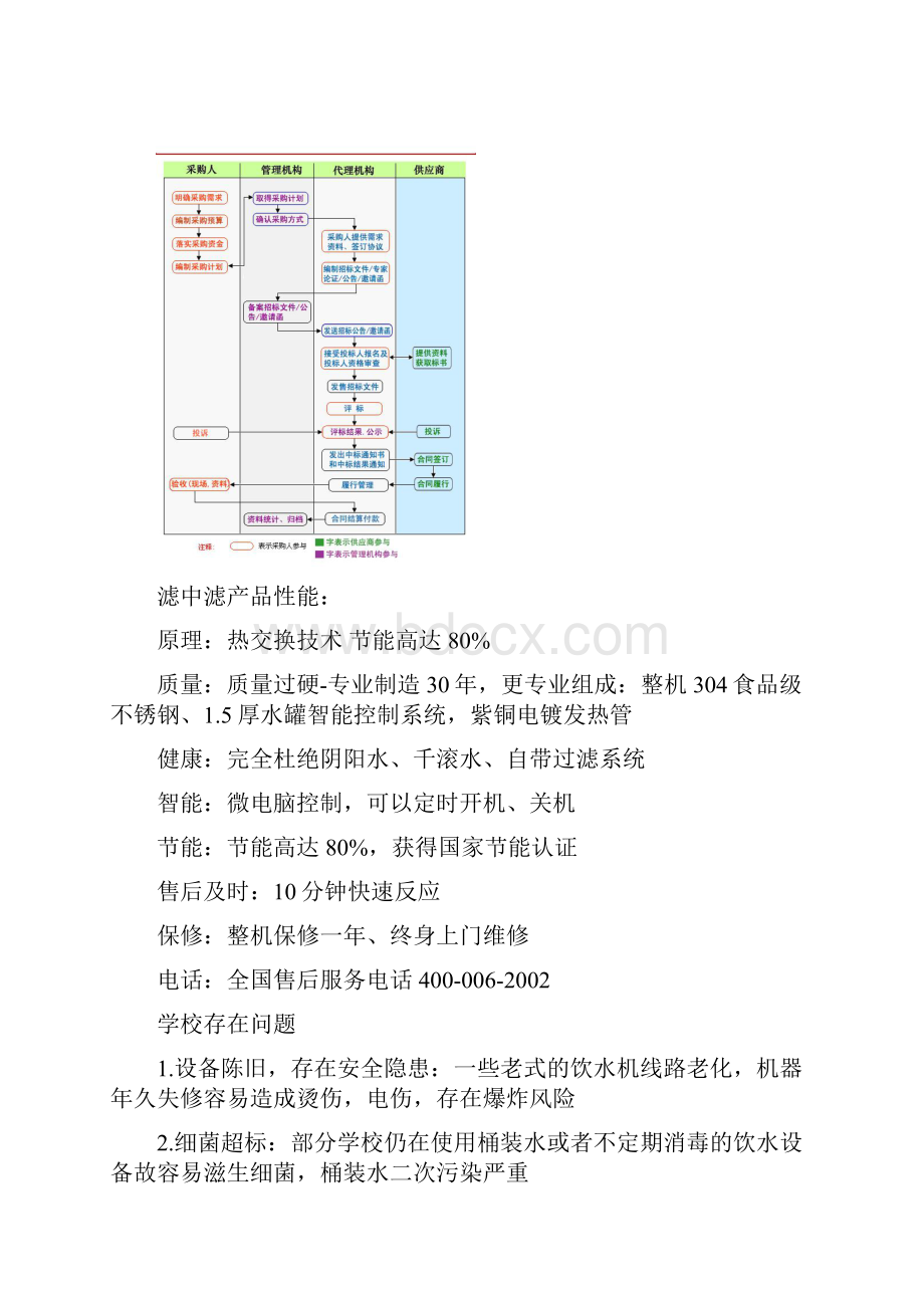 直饮水设备采购招标流程.docx_第2页