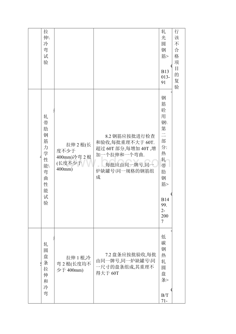 通用建筑材料验收规范.docx_第2页