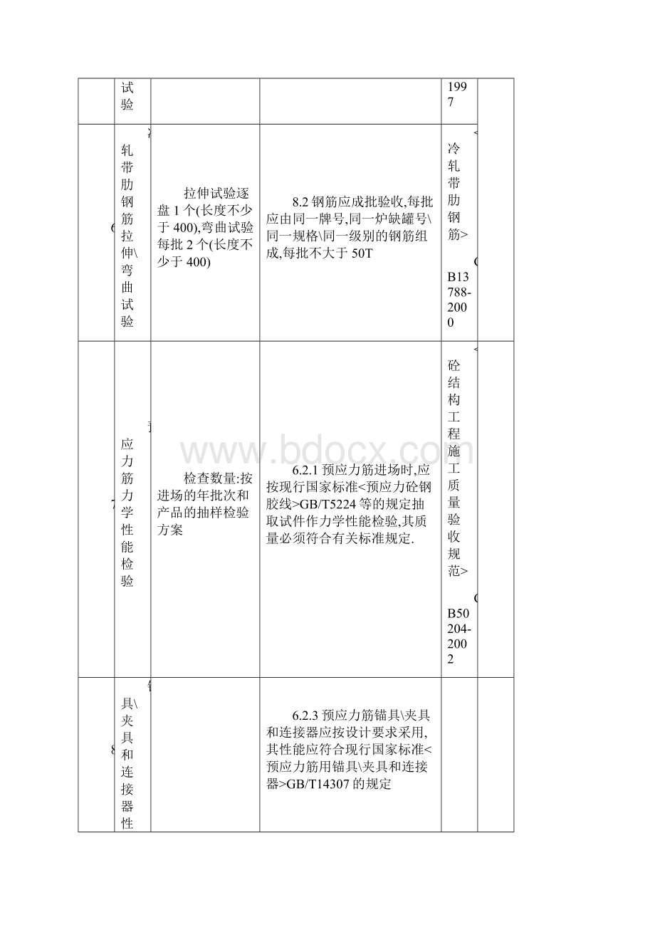 通用建筑材料验收规范.docx_第3页