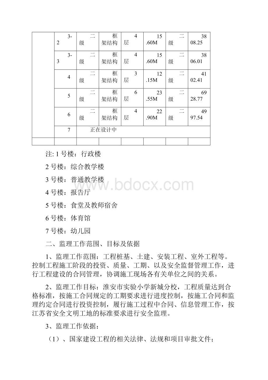 实验小学监理规划.docx_第3页