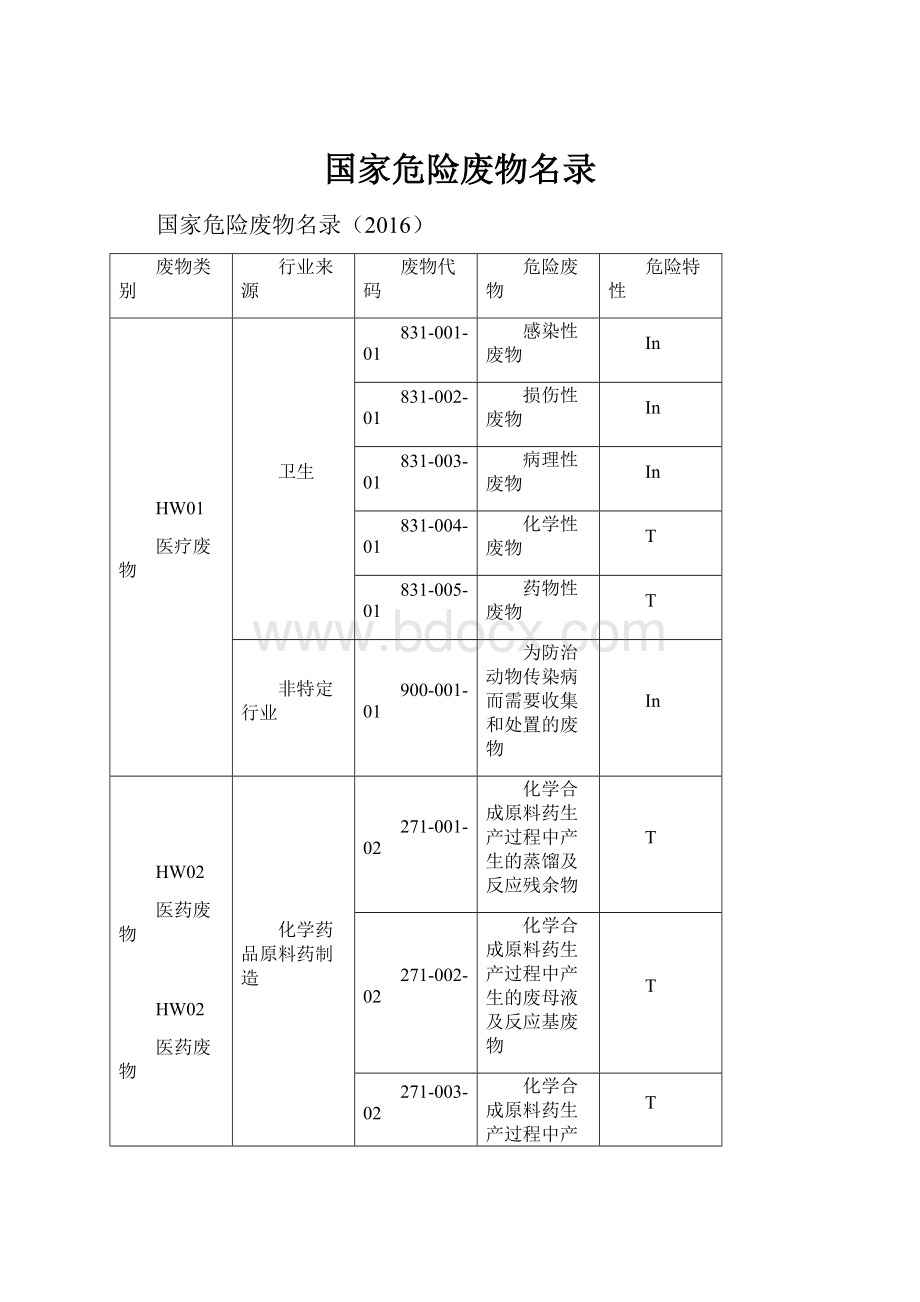 国家危险废物名录.docx_第1页