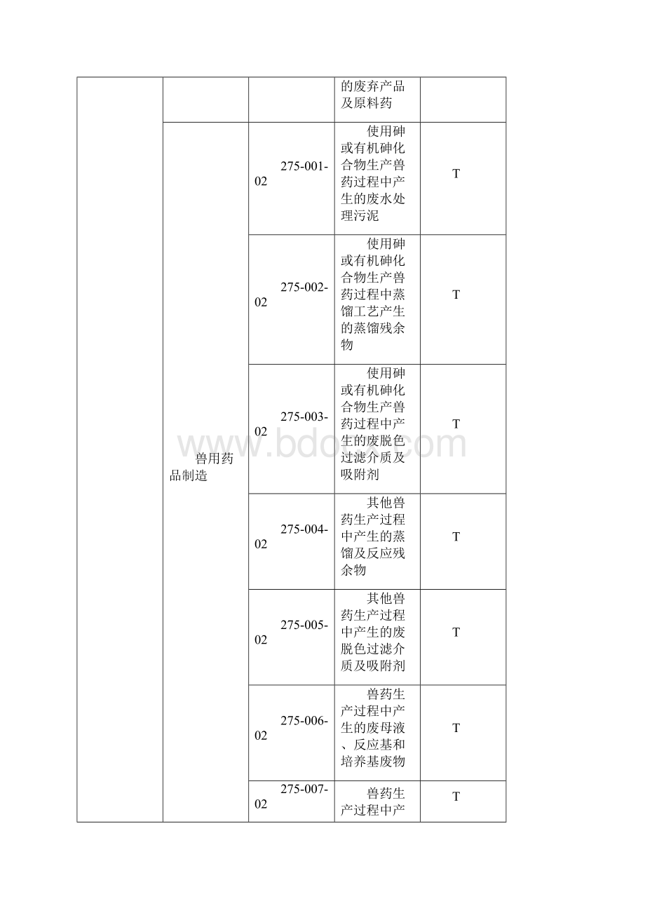 国家危险废物名录.docx_第3页