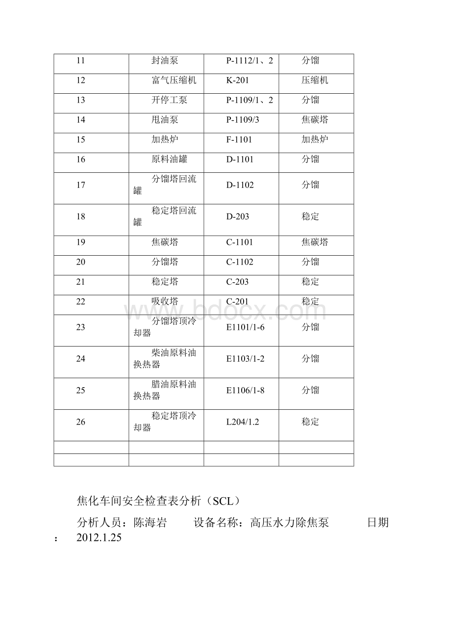 焦化安全检查表.docx_第2页