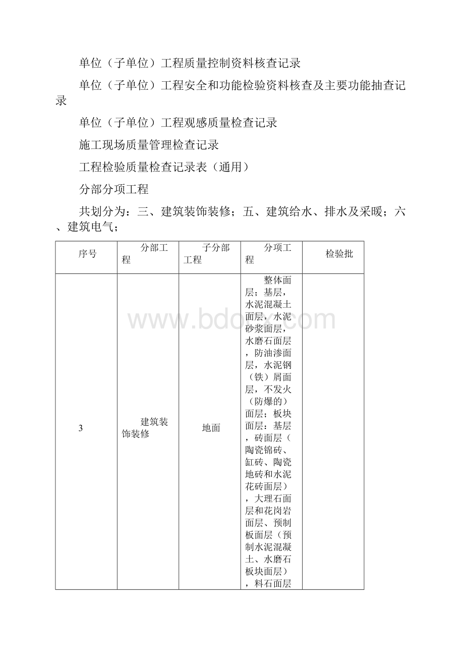 建筑装饰工程资料全套.docx_第3页