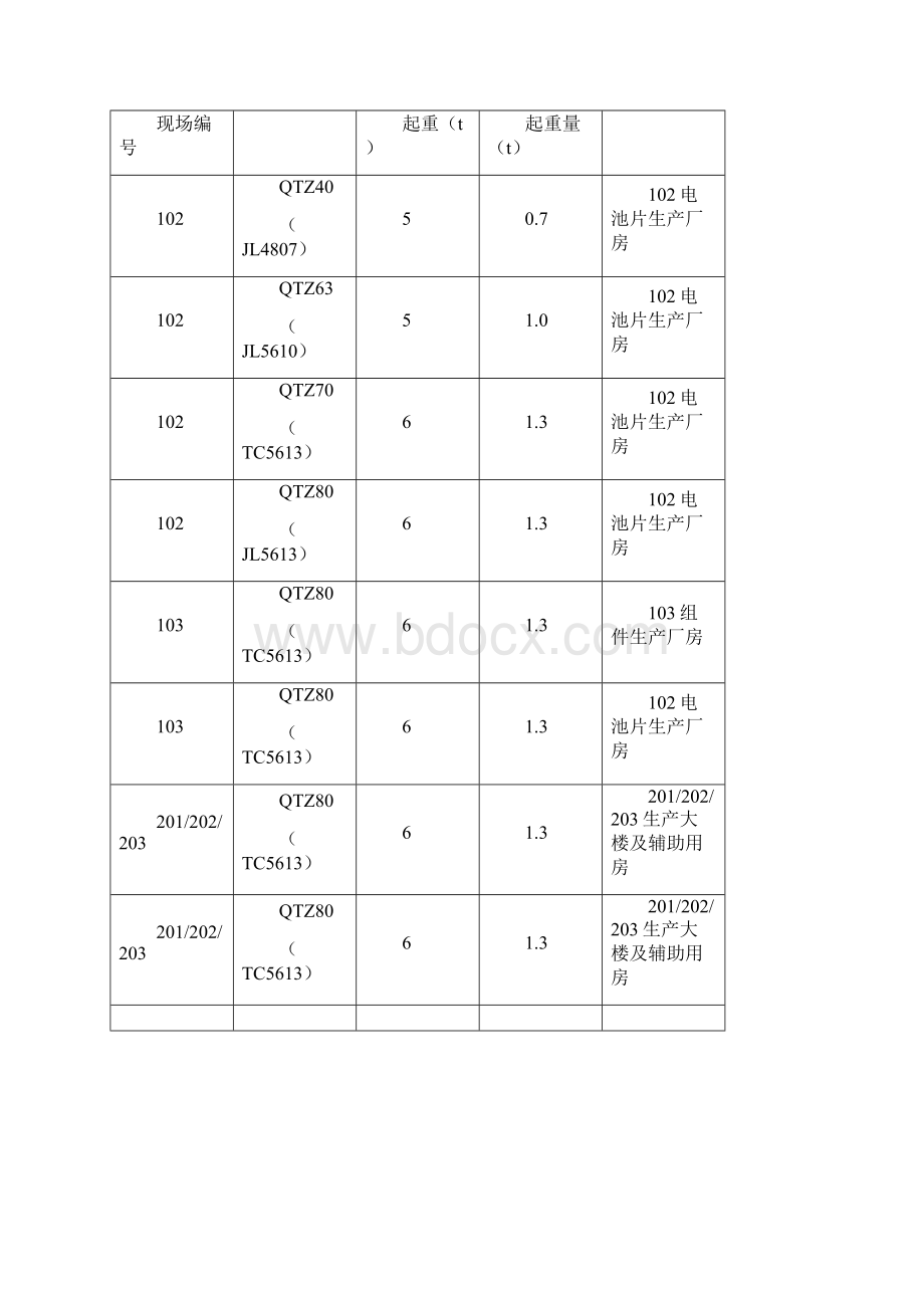 群塔防碰撞施工方案.docx_第2页