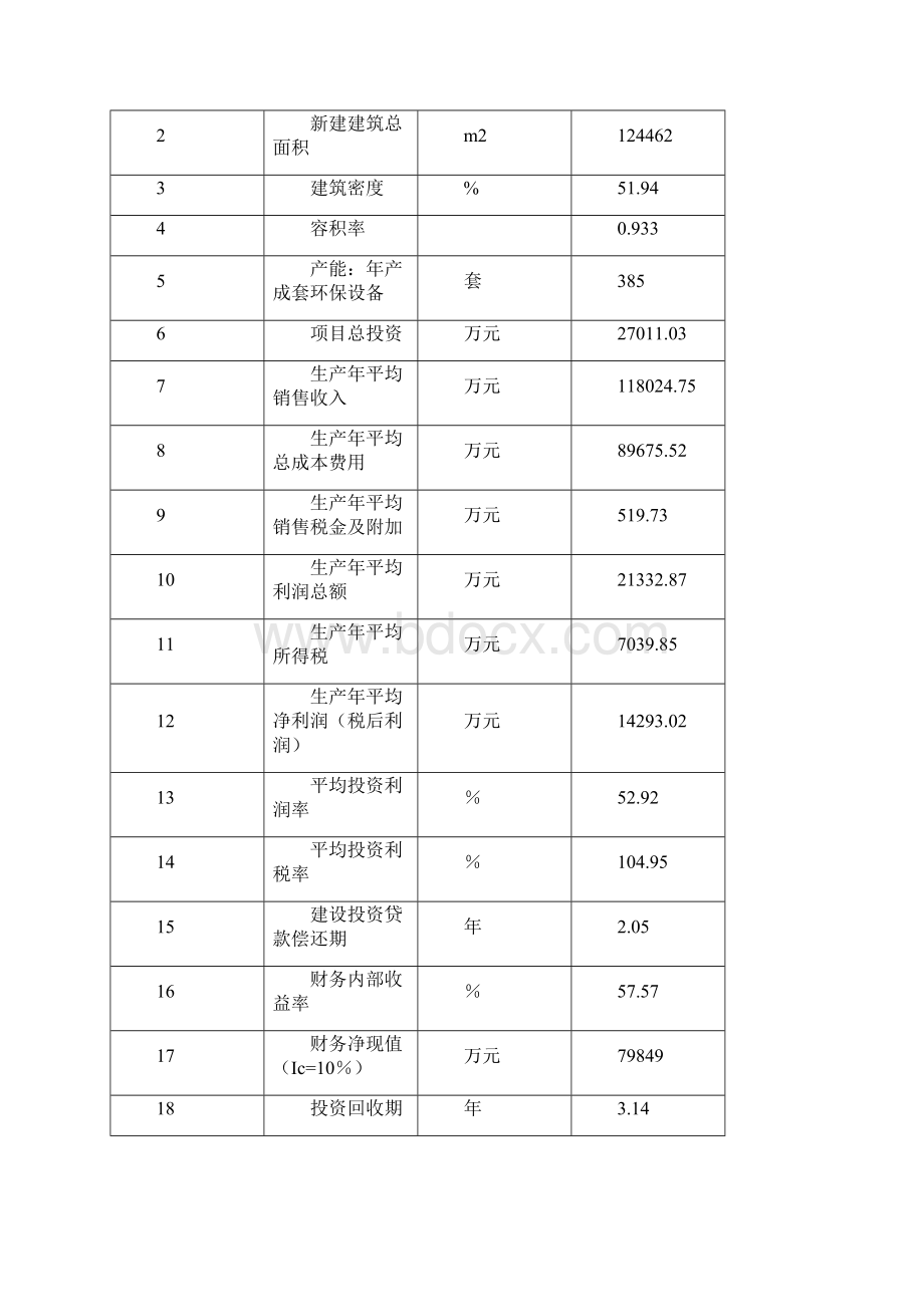 成套环保设备生产线项目可行性研究报告.docx_第3页