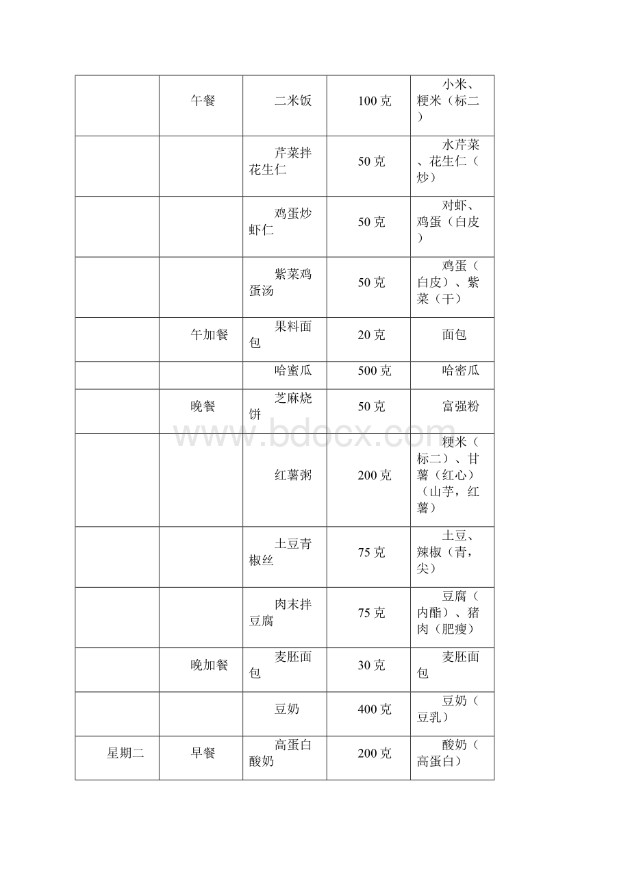 第三十三章胆囊切除术后.docx_第2页