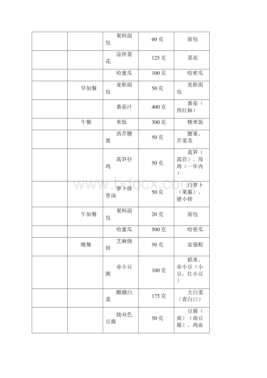 第三十三章胆囊切除术后.docx_第3页