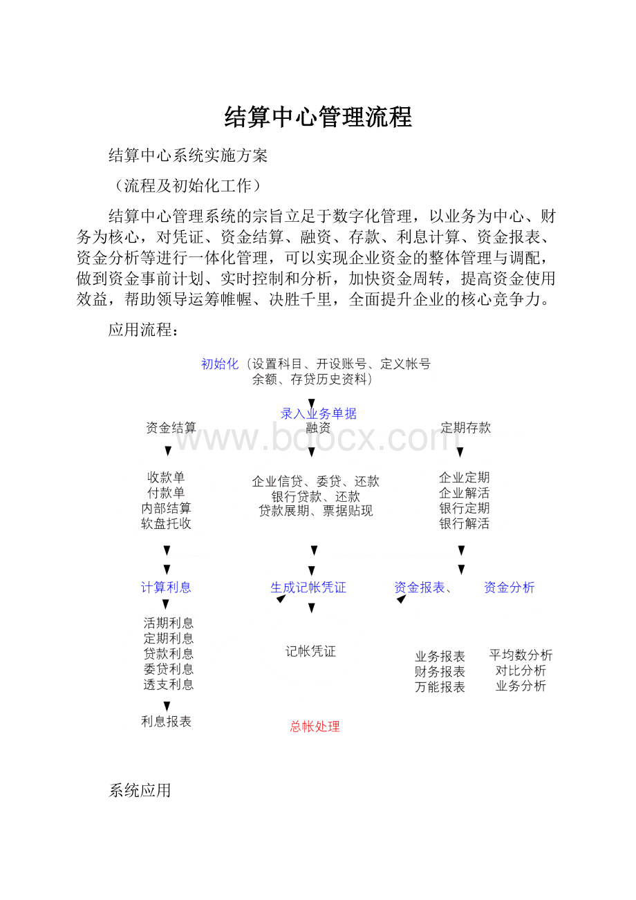 结算中心管理流程.docx_第1页