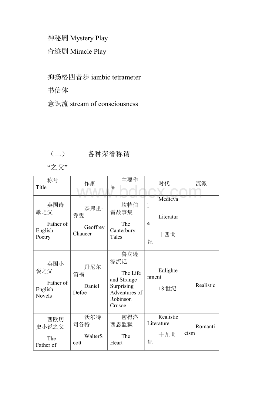 英国文学 王守仁 总结.docx_第2页