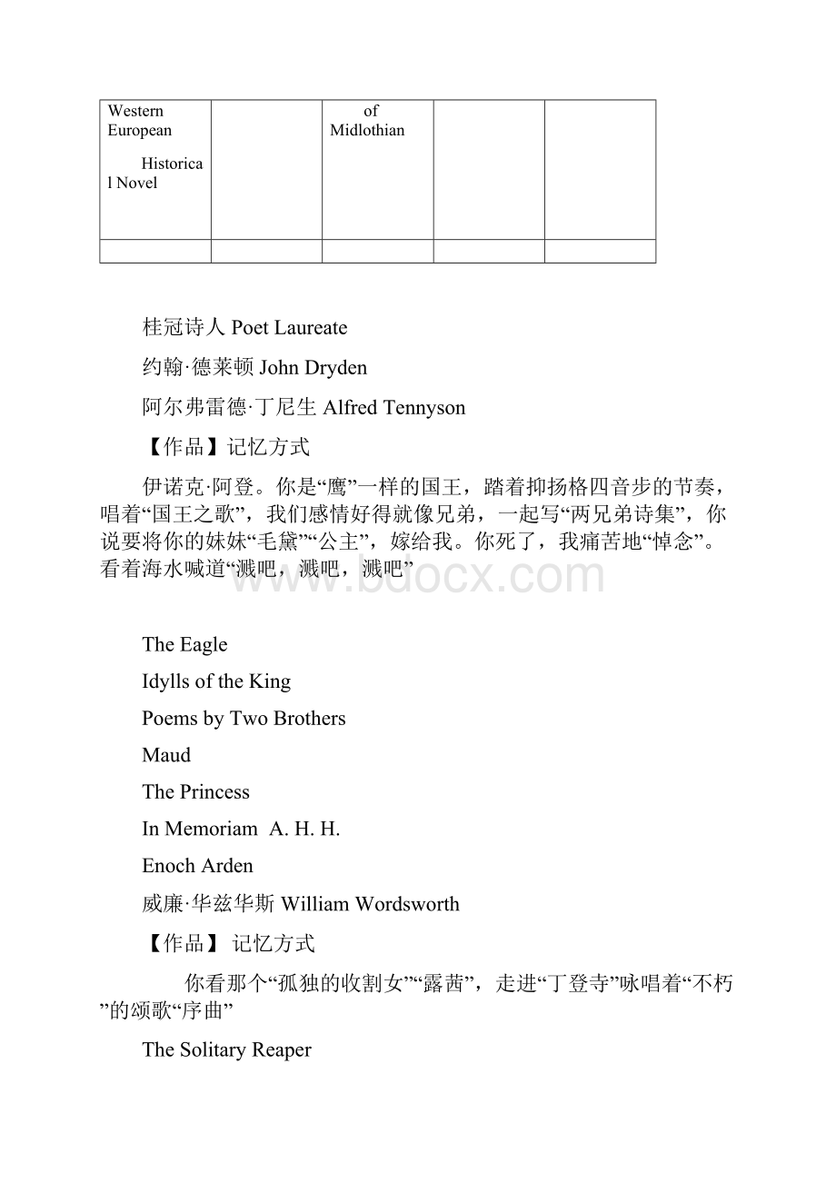 英国文学 王守仁 总结.docx_第3页