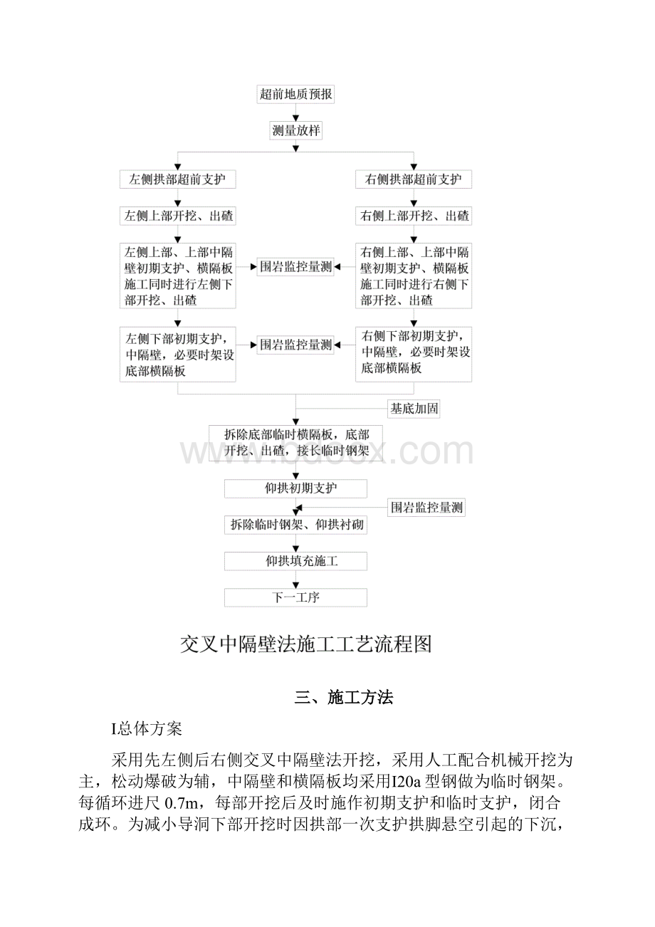 小远亭CRD法进洞隧道施工方案改横隔板可行走机械.docx_第2页